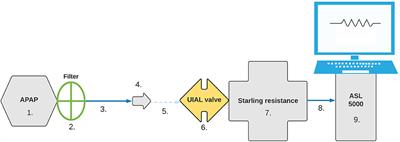 Impact of additional HEPA filter on APAP performance and CPAP pressure level in simulated sleep apnea events